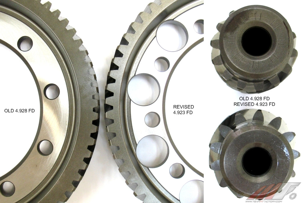 final gears MFactory Honda D15/D16 Final Drive Gear