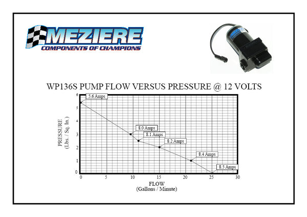 Meziere Inline Electric Water Pump