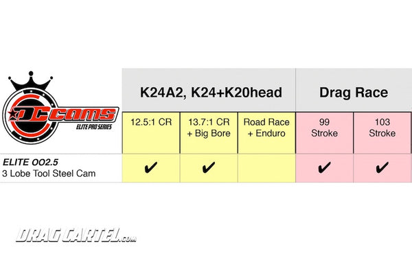 Drag Cartel Elite 002.5 Cams for the Honda - Acura K Series (K20 & K24) Engines