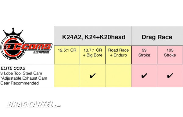 Drag Cartel Elite 003.5 Cams for the Honda - Acura K Series (K20 & K24) Engines