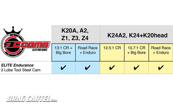 Drag Cartel Elite Endurance Cams for the Honda - Acura K Series (K20 & K24) Engines