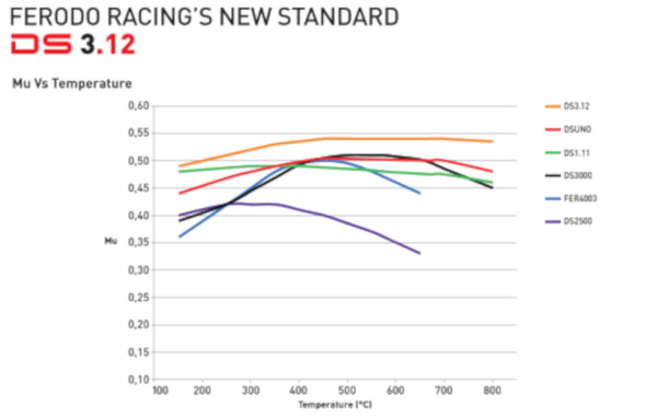 AP Racing Rear 2 Piece Rotors and Ferodo Brake Pads for Porsche Cayman GT4, 911 Turbo